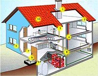 Energieausweis